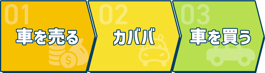 カババの購入の流れのイメージ