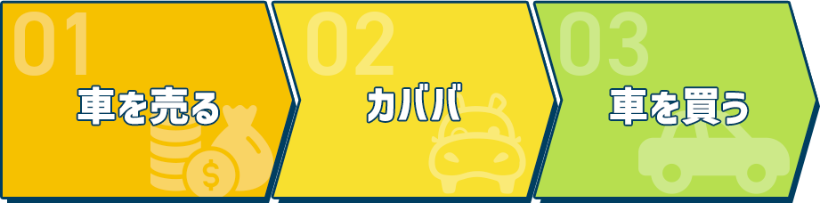 カババの購入の流れのイメージ