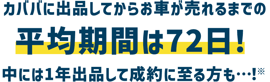 カババに出品してからお車が売れるまでの平均期間は72日。中には1年出品して成約に至る方も