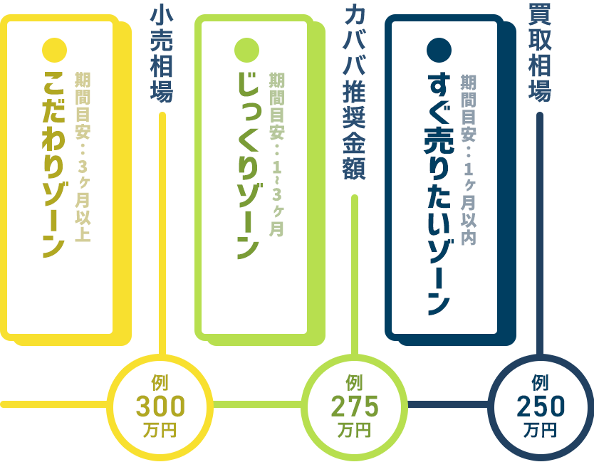 カババの売価比較表