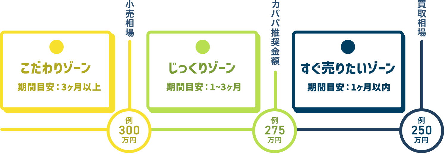 カババの売価比較表