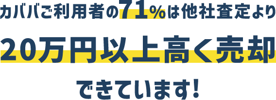 カババご利用者の71%は他社査定より20万円以上高く売却できています