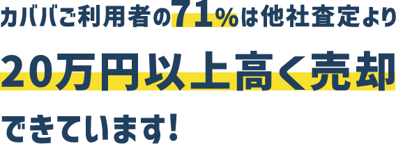 カババご利用者の71%は他社査定より20万円以上高く売却できています