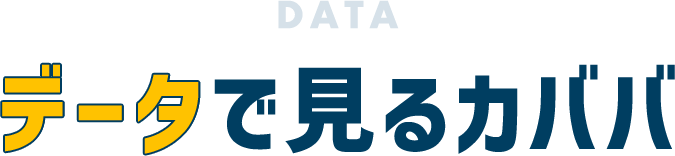 データで見るカババ