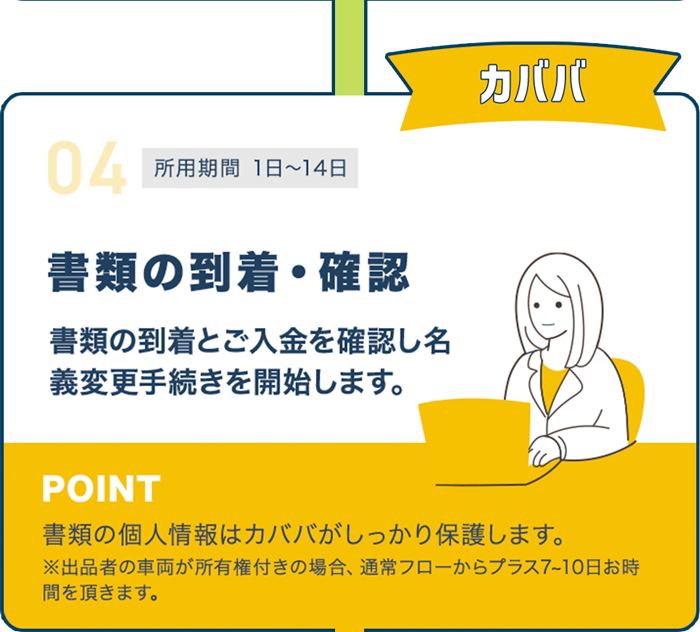 書類の到着・確認 書類の到着とご入金を確認し名義変更手続きを開始します。