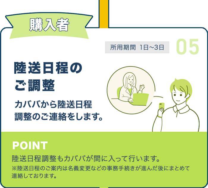 陸送日程のご調整 カババから陸送日程調整のご連絡をします。