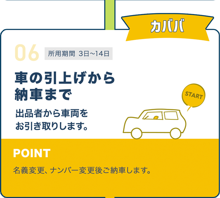 車の引上げから納車まで 出品者から車両をお引き取りします。