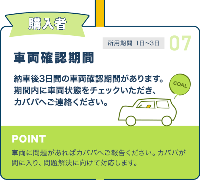 車両確認期間 納車後3日間の車両確認期間があります。期間内に車両状態をチェックいただき、カババへご連絡ください。