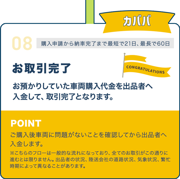 お取引完了 お預かりしていた車両購入代金を出品者へ入金して、取引完了となります。